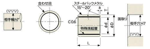 MD3012性能【使用範囲】