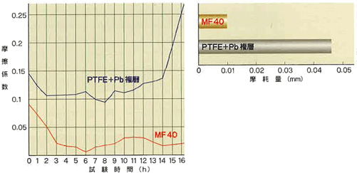 MF40性能